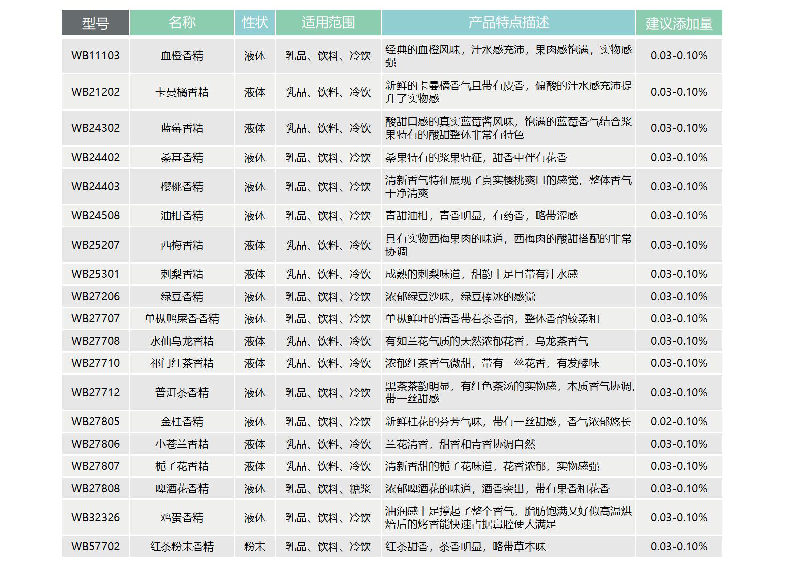 尊龙凯时人生就是博·(中国) - 官网入口